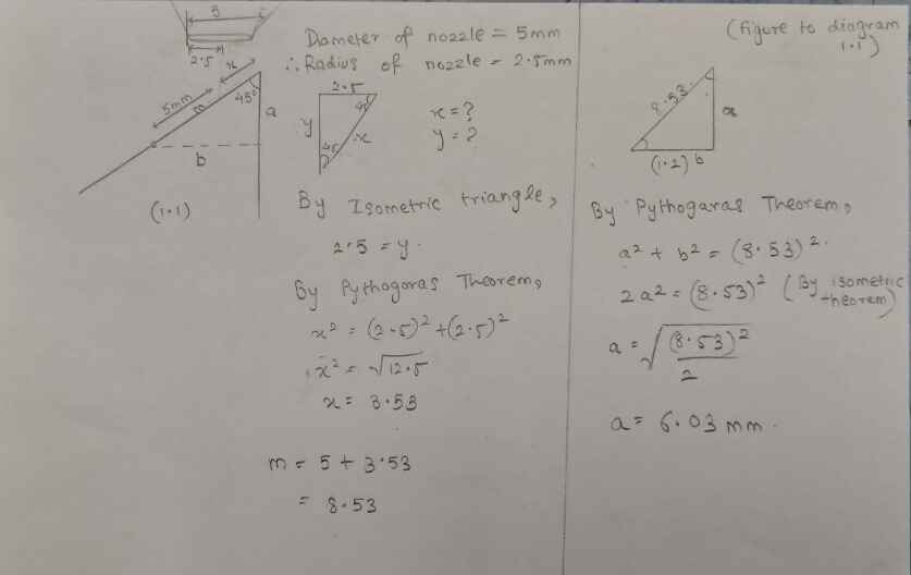 Final focus length